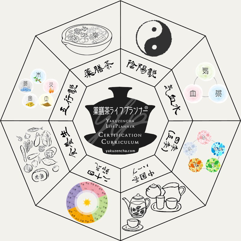 薬膳茶ライフプランナー®認定講座