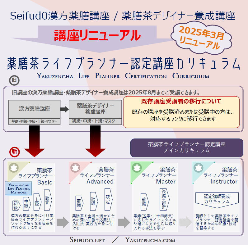 旧講座(漢方薬膳講座･薬膳茶デザイナー)をご受講の方