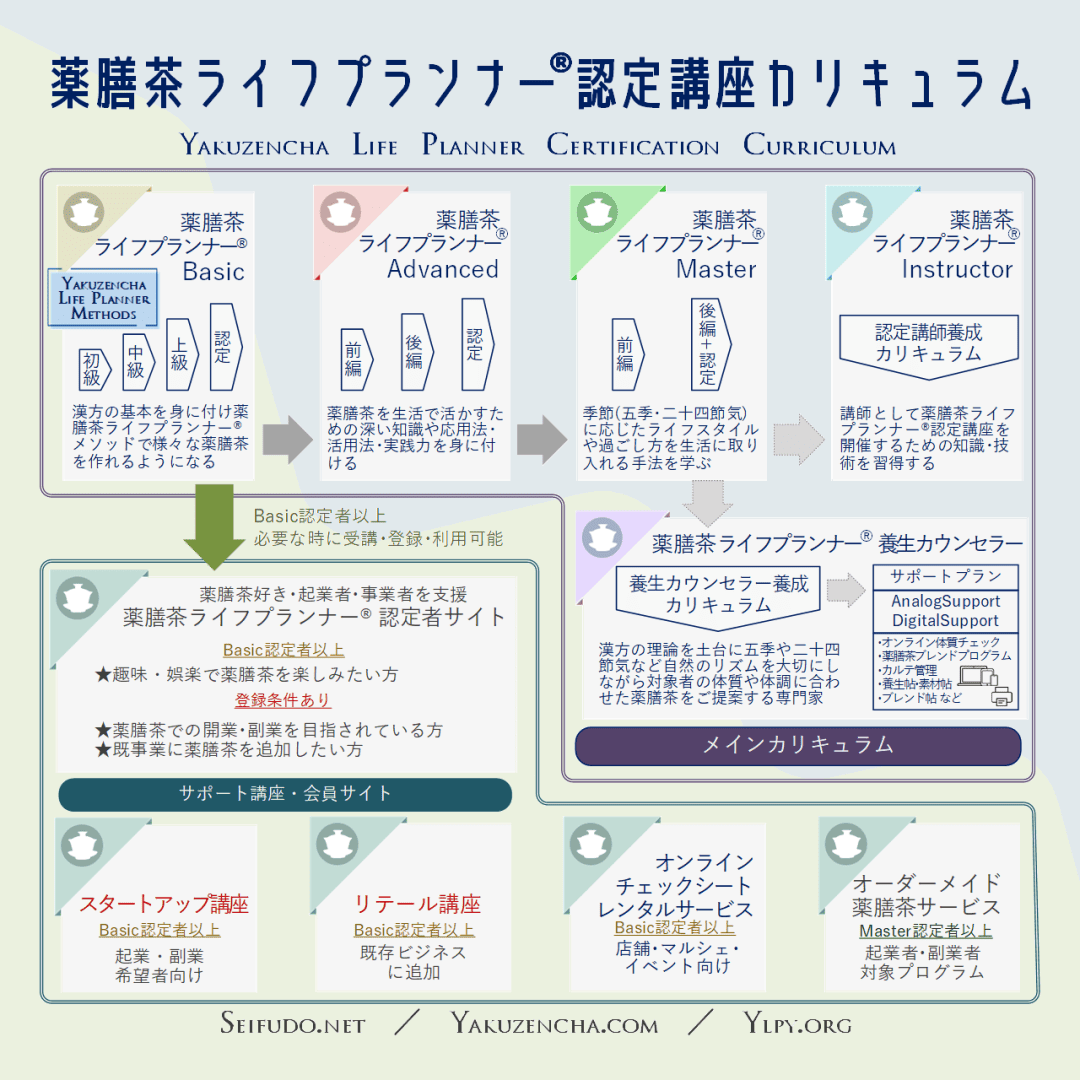 薬膳茶ライフプランナー®認定講座カリキュラム