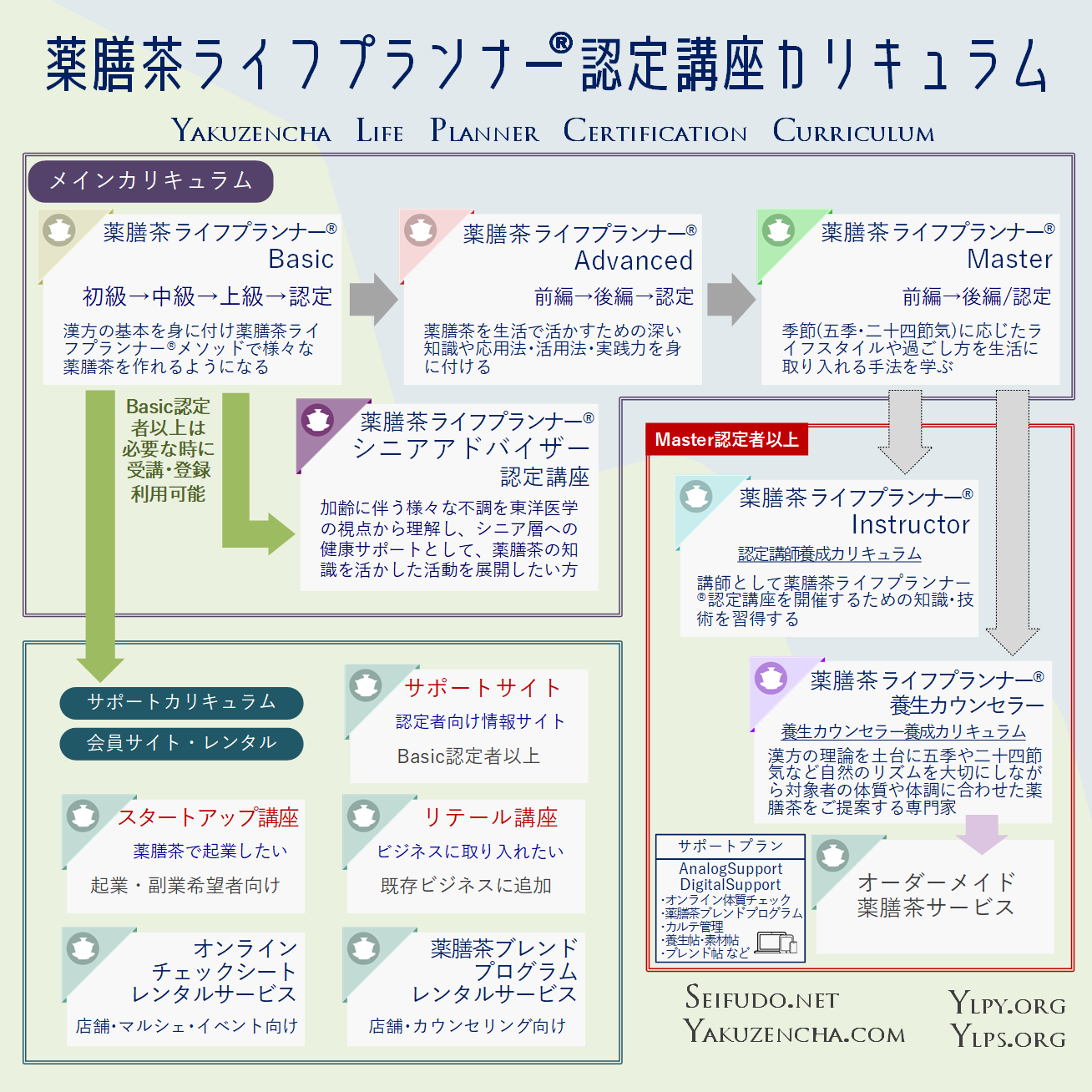 薬膳茶ライフプランナー®認定講座・養生カウンセラー・シニアアドバイザー